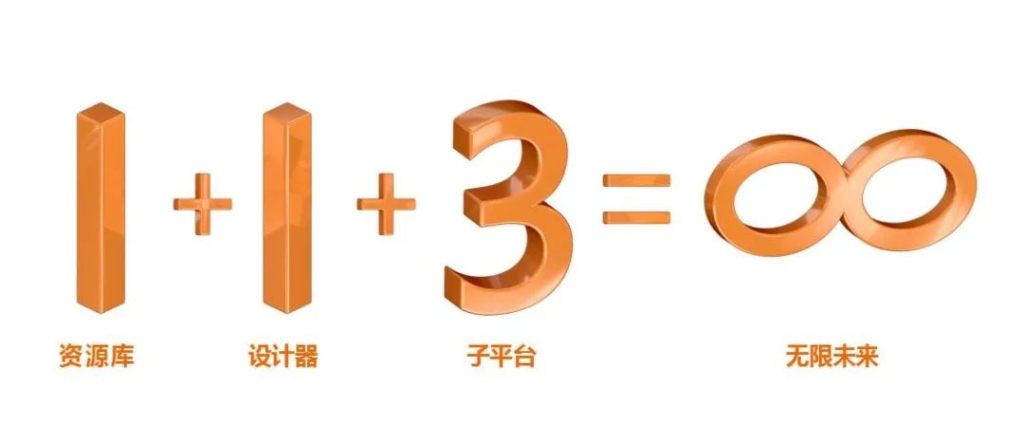 以数字孪生赋能企业数字化转型!乐发lv官网云平台正式上线