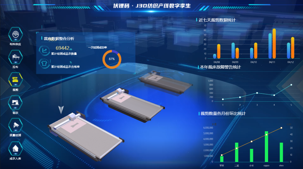 ���ֲ���