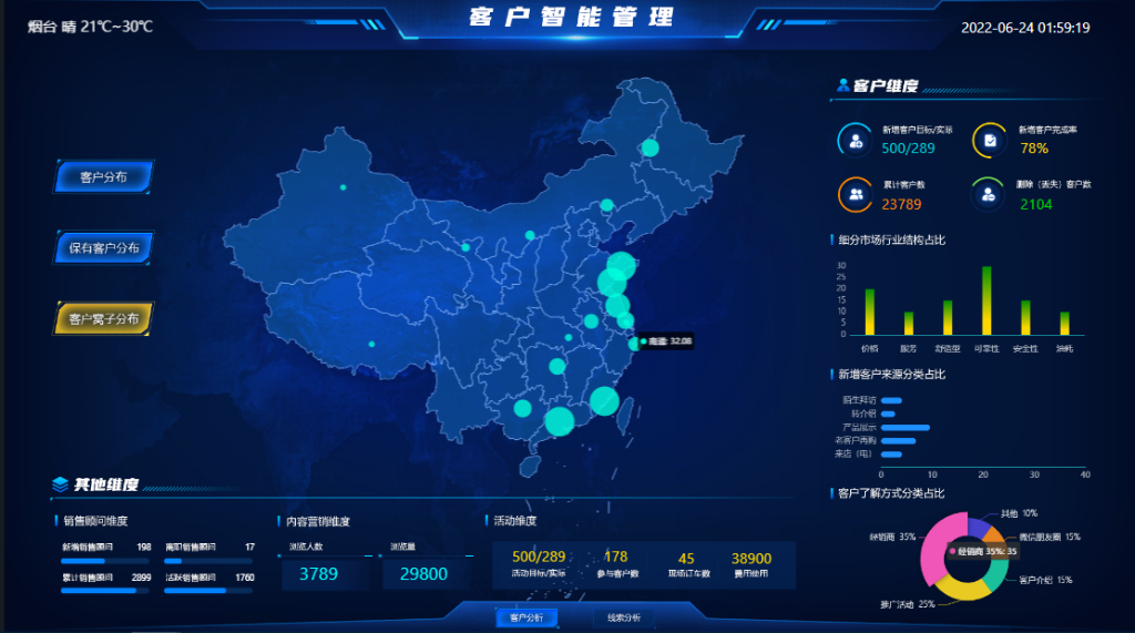 �ͻ����ܹ���ƽ̨