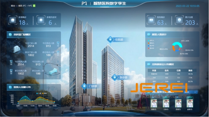 ǳ̸�ǻ�ҽԺ����������