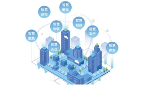 ǻ԰ۺϹϵͳʵҵֻתͺͿɳչ