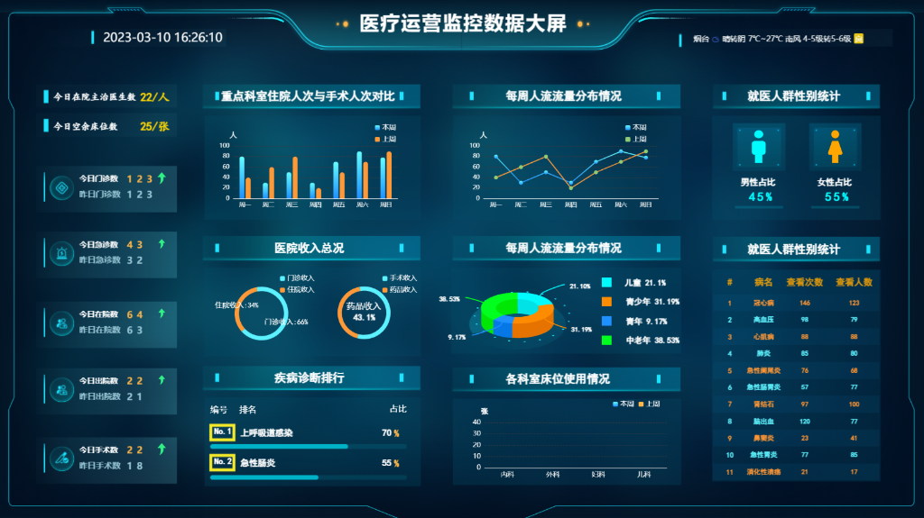 ҽ����Ӫ���ܱ���