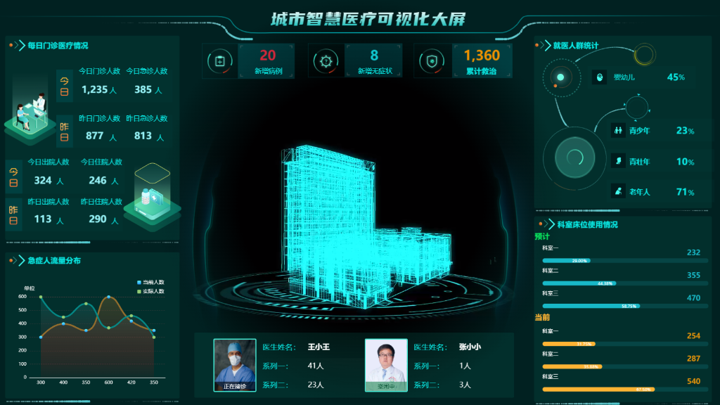 ҽ��BI���ӻ�����