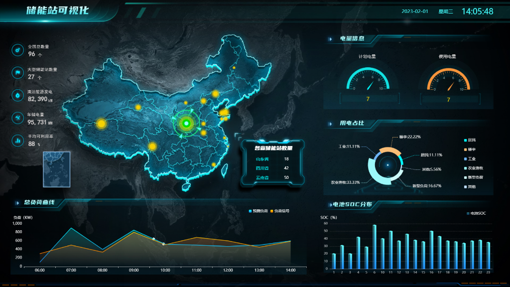 ����վ���ӻ��ܿ�ƽ̨