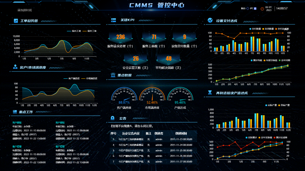 �ܿ��������ݷ���