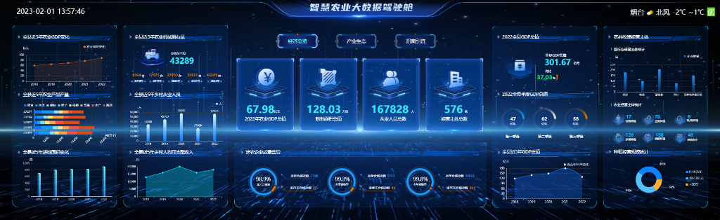 �ǻ�ũҵ���ݼ�ʻ��