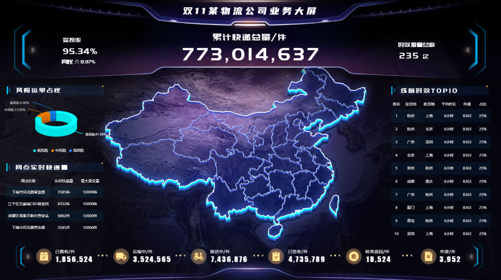 ������˾BI����