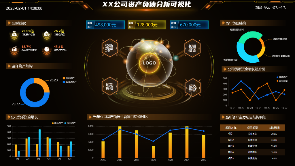 �ʲ��������ӻ�