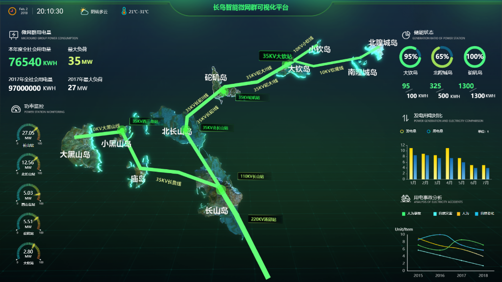 ���ܵ������ӻ�ƽ̨