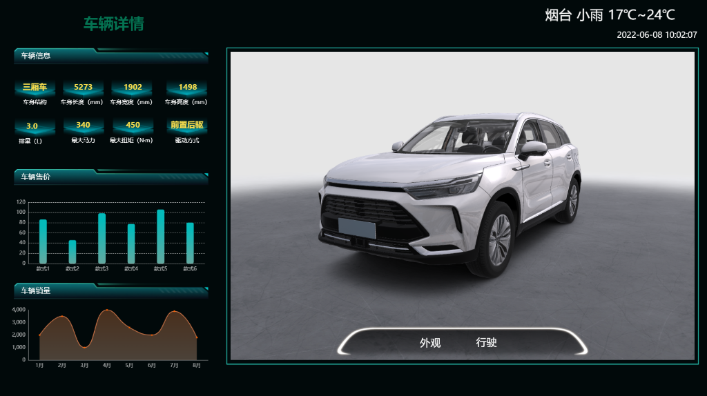 ��Ʒ��������ά���ӻ�