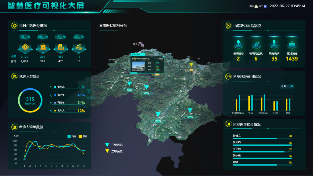 �ǻ�ҽ�ƿ��ӻ�����