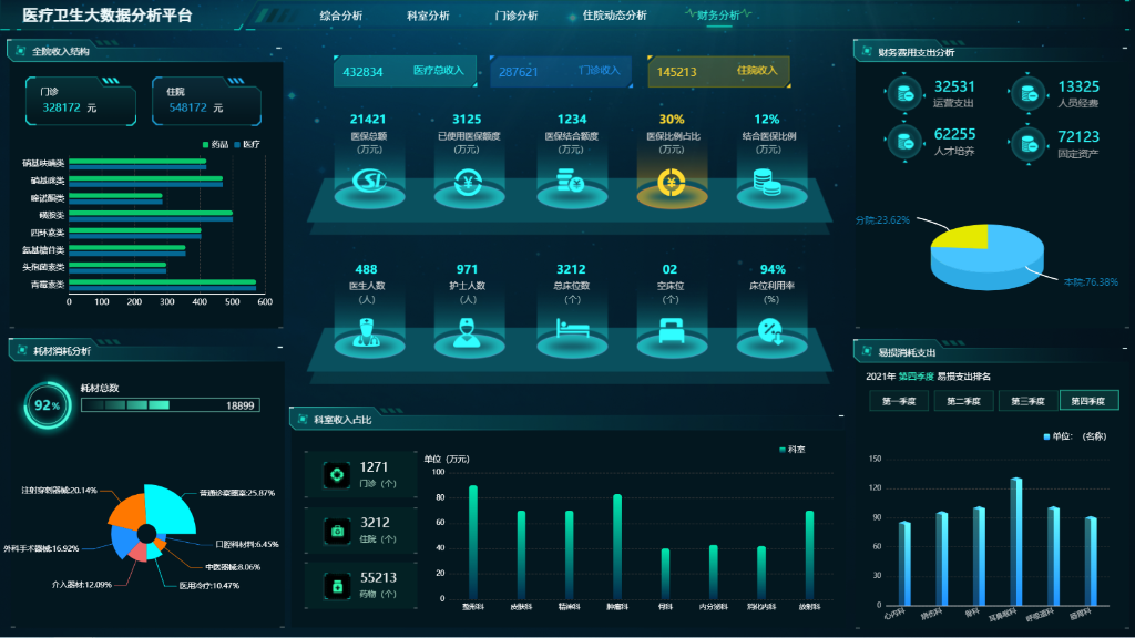 ҽ�ƴ����ݷ���ƽ̨