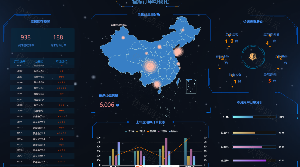 �����������ӻ�����