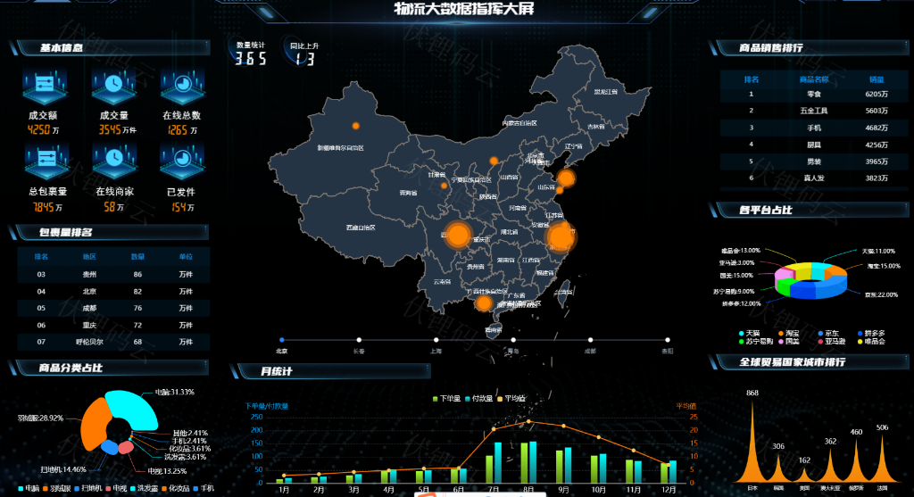 �������ӻ�ָ�Ӵ���