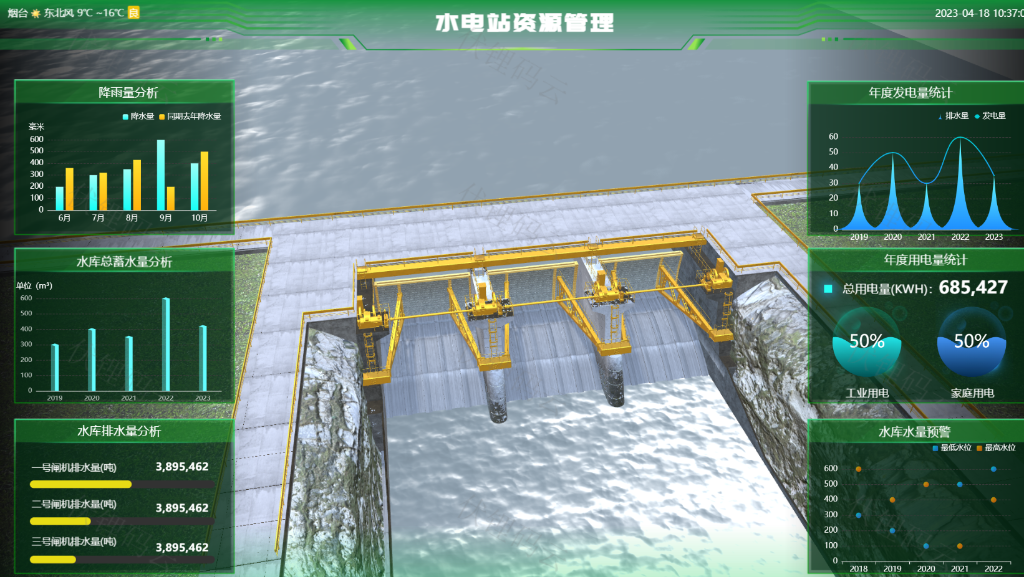 ˮ��վ��Դ�������ӻ�