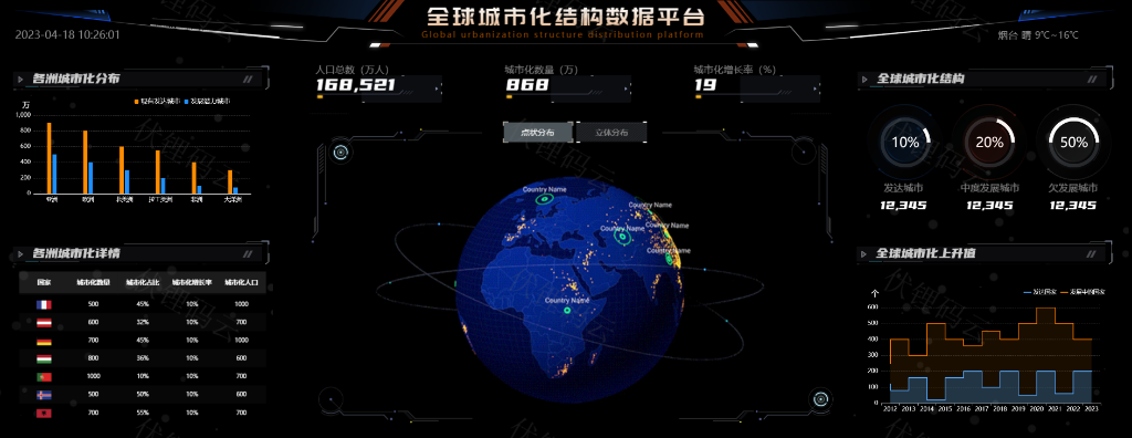 ȫ����л����ӻ����ݴ���