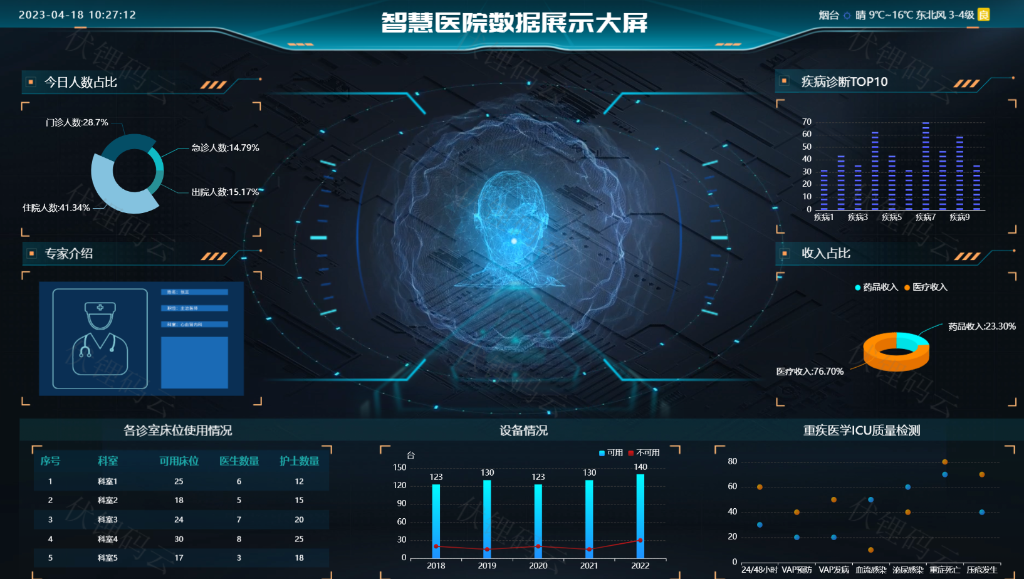 �ǻ�ҽԺ���ӻ����ݴ���