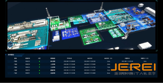 ��ҵ������+��ȫ������������ҵ�����İ�ȫ��Ч�ʸ���