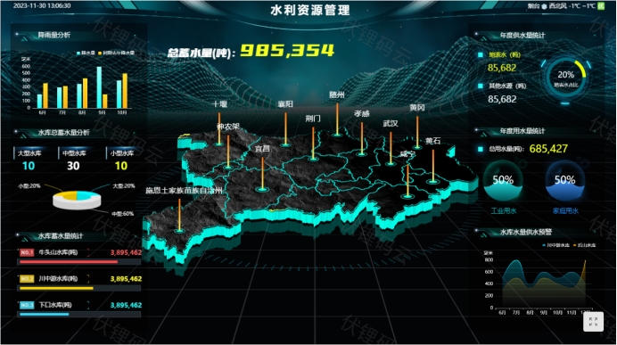 �ǻ�ˮ��ٽ�ˮ��Դ�ɳ������õĴ��½������