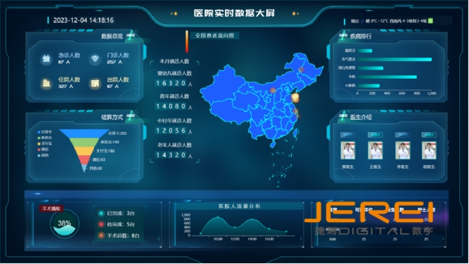 �����˹����ܼ��������ǻ�ҽ�Ʒ���ˮƽ