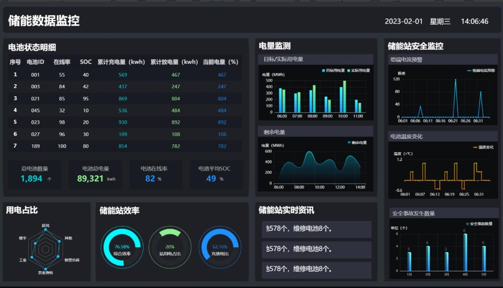 �������ݼ��