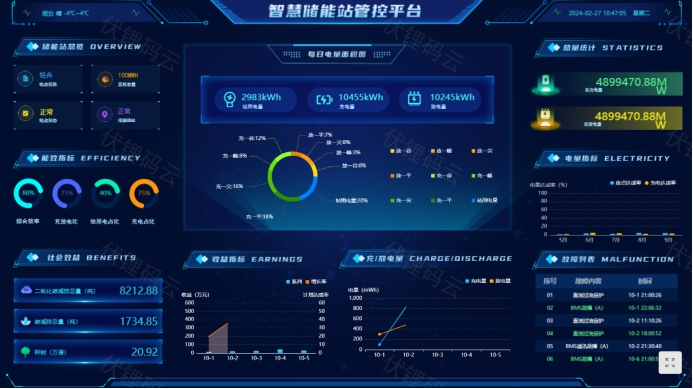 �ǻ۴��ܼ����ڿ�������Դ�����еĹؼ�����