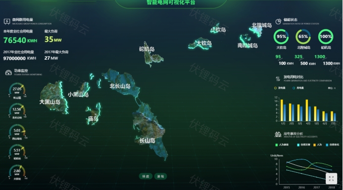 ���վ����ϵͳ�����ܵ����е�����