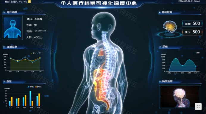 �ǻ�ҽ��ϵͳ�������ҽ�Ʒ���������Ч��