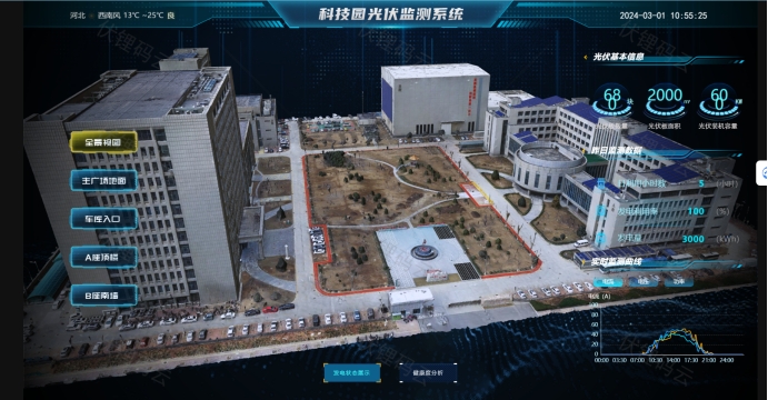 �ǻ۹��ͨ����Դ�ܿ�ʵ�������Դ�ĸ�Ч����