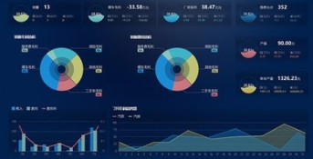 ���ӻ��������֧���û��Զ���Ŀ��ӻ�����͹�����չ