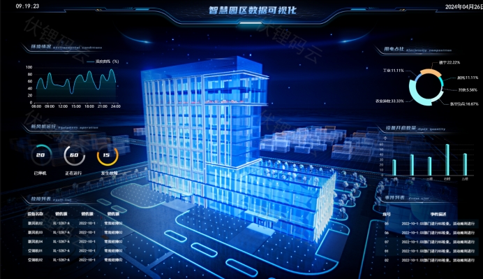 �������������ǻ�԰��Ӧ��̽��