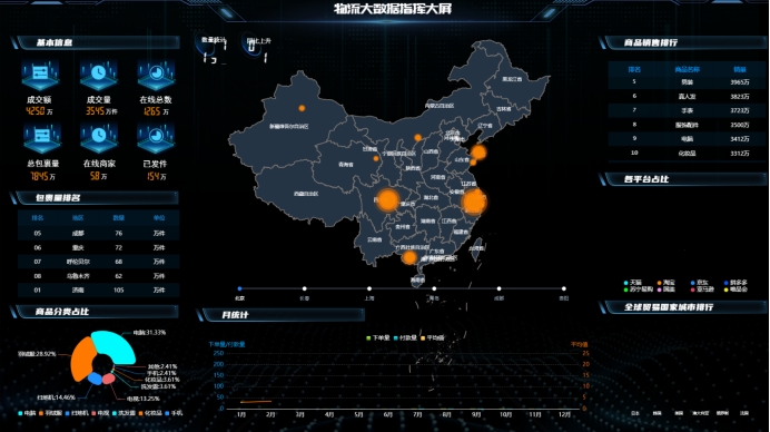 ���ݿ��ӻ��ڸ��Ӿ����е�����