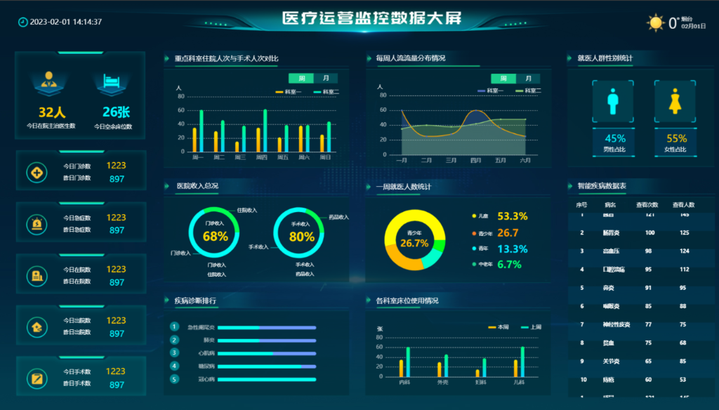 ҽ����Ӫ������ݴ���