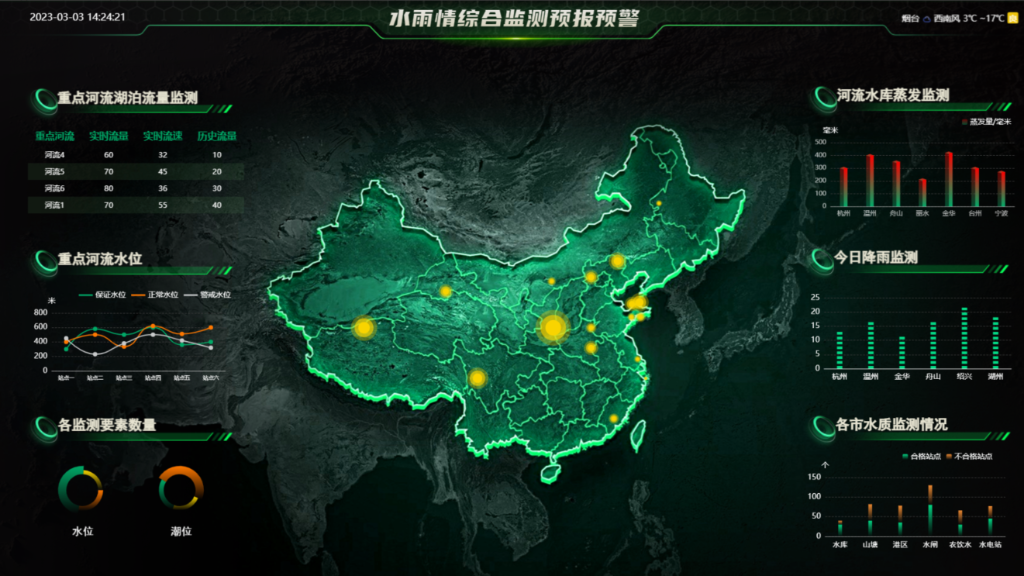 ˮ�����ۺϼ��Ԥ��Ԥ��