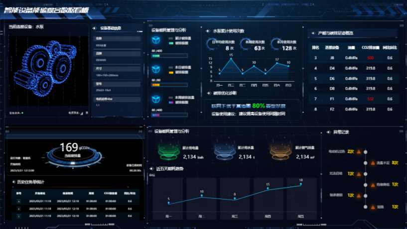 �����豸��̼�����ۺϿ���