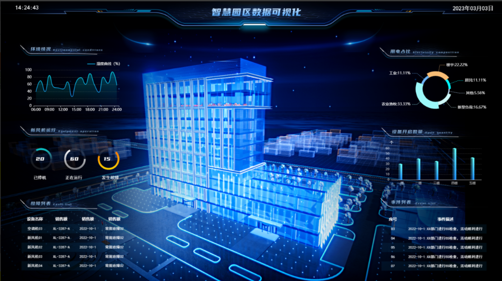 �ǻ�԰�����ݿ��ӻ�