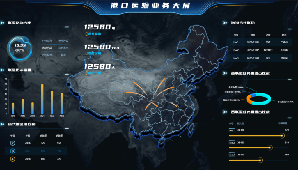 �ۿ�����ҵ�����