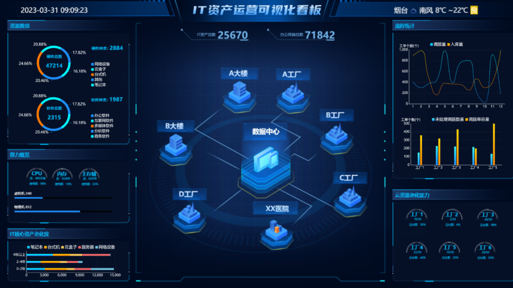 IT�ʲ���Ӫ���ӻ�����