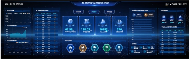 ǻũҵϵͳ׼ιܾߵںʵ