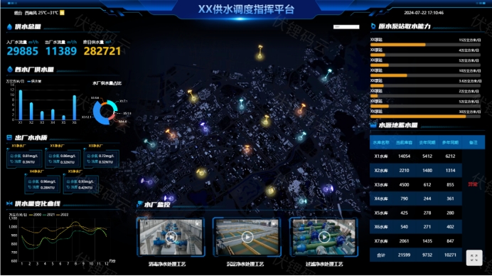 �ǻ�ˮ��������ˮ��̬�������޸�����ģʽ