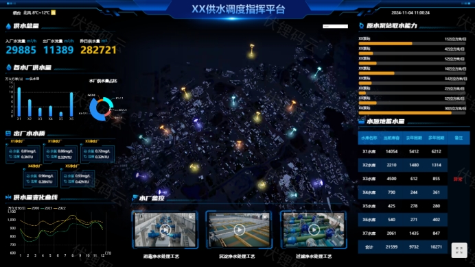 �ǻ�ˮ�񣺸���δ������ˮ��Դ�����Ĵ���֮·