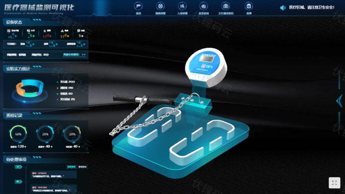 ��ά���ӻ���͸�����ݣ�����δ��