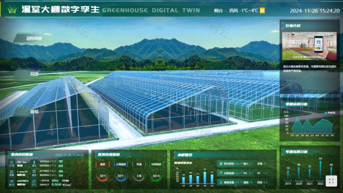 �ǻ�ũҵ��δ����Ұ�ϵ���ɫ����