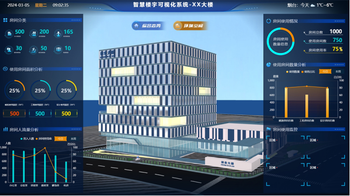 �ǻ�¥���δ������ĿƼ�����