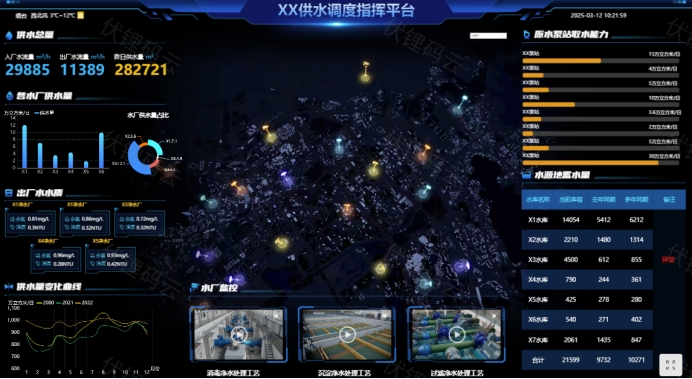 �ǻ�ˮ������ˮ��Դ�������·�ʽ