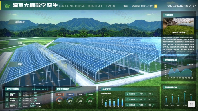 �ǻ�ũҵ������δ��ũҵ��չ�Ĵ���ͼ��