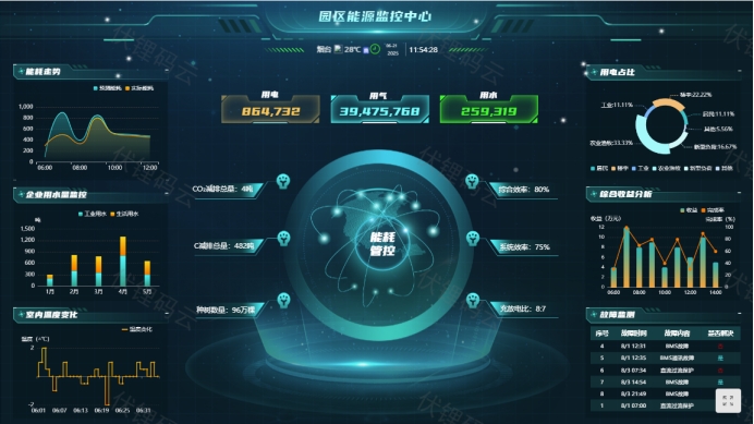 ������Դ�ܿ� ��ҵ������Ч�Ĺؼ�·��