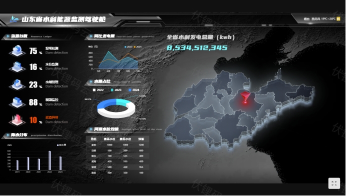 ������ʻ�� ��ҵ���ߵ����ܵ���ϵͳ