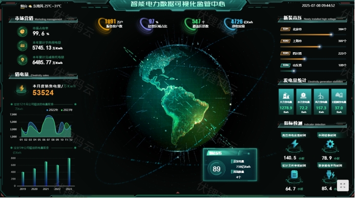 ��ά���ӻ�������δ�����������