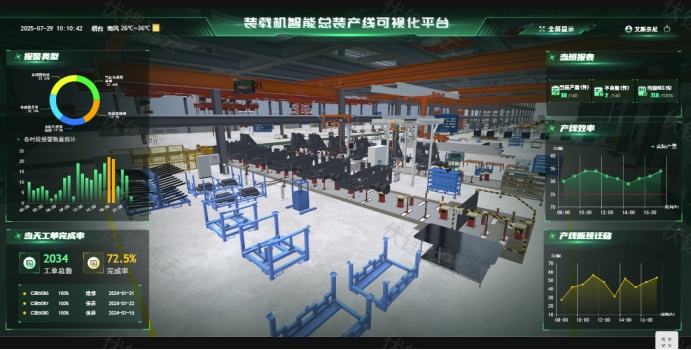 ���ֲ�����������ģʽ